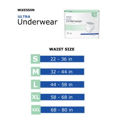 Disposable Underwear